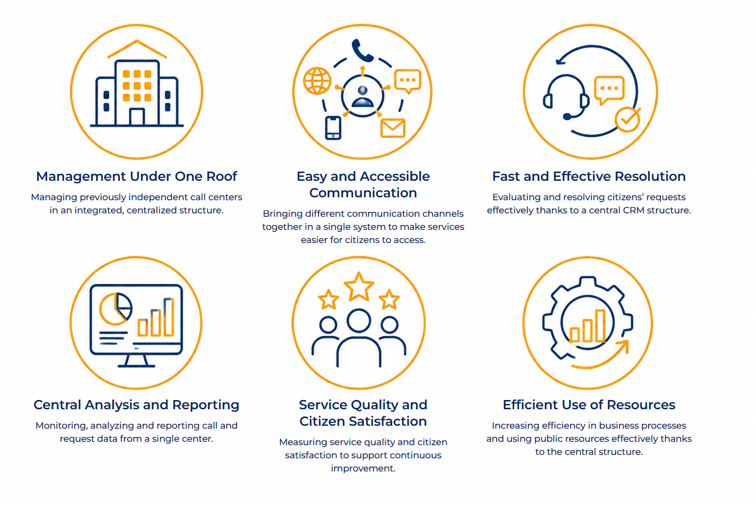 Benefits of the ALO 123 Request Management System